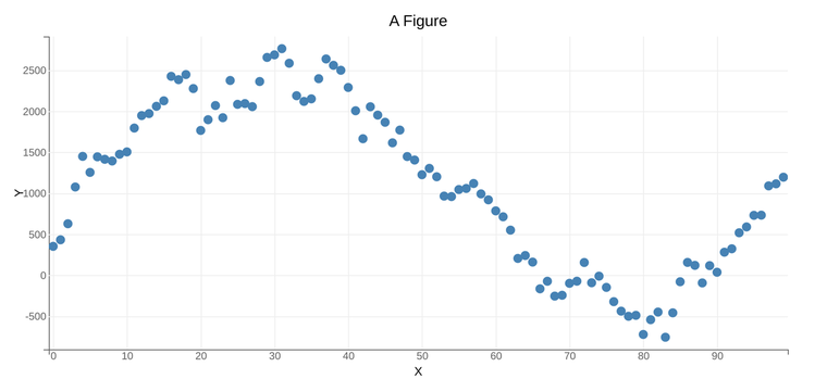 bqplot: An Interactive Plotting Library for the Jupyter Notebook ...
