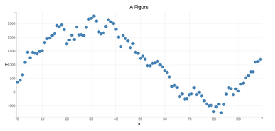 A bqplot figure